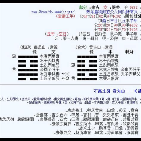 離卦意思